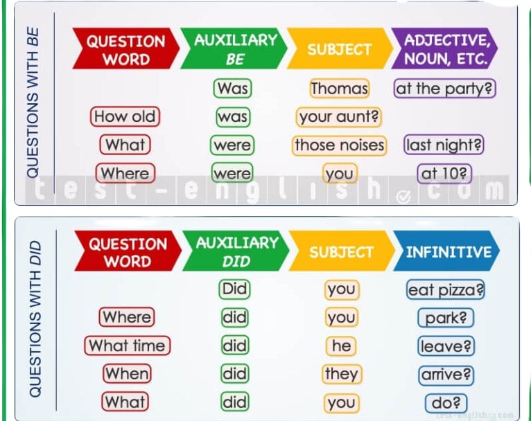 Common irregular verbs: go → went, see → saw, have → had, do → did, be → was/were