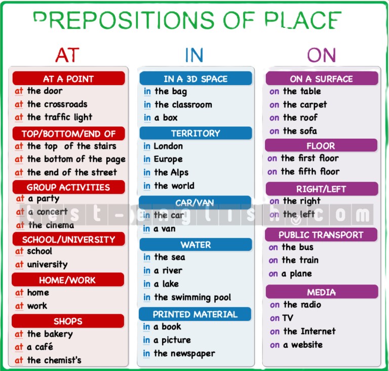 Prepositions of place: at, in, on – visual guide with examples