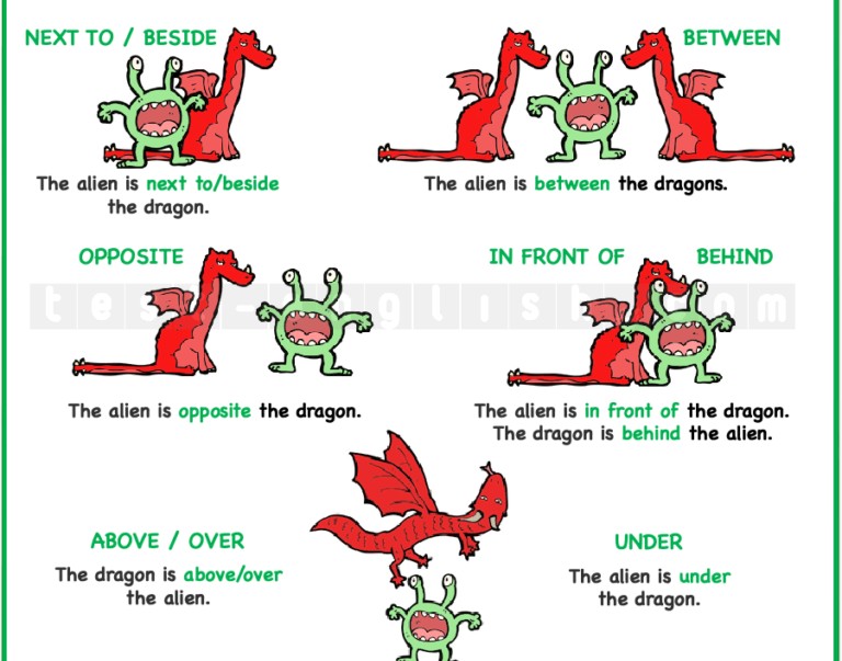 Grammar chart with illustrations showing prepositions of place: next to, between, in front of, behind, opposite, above, over, under