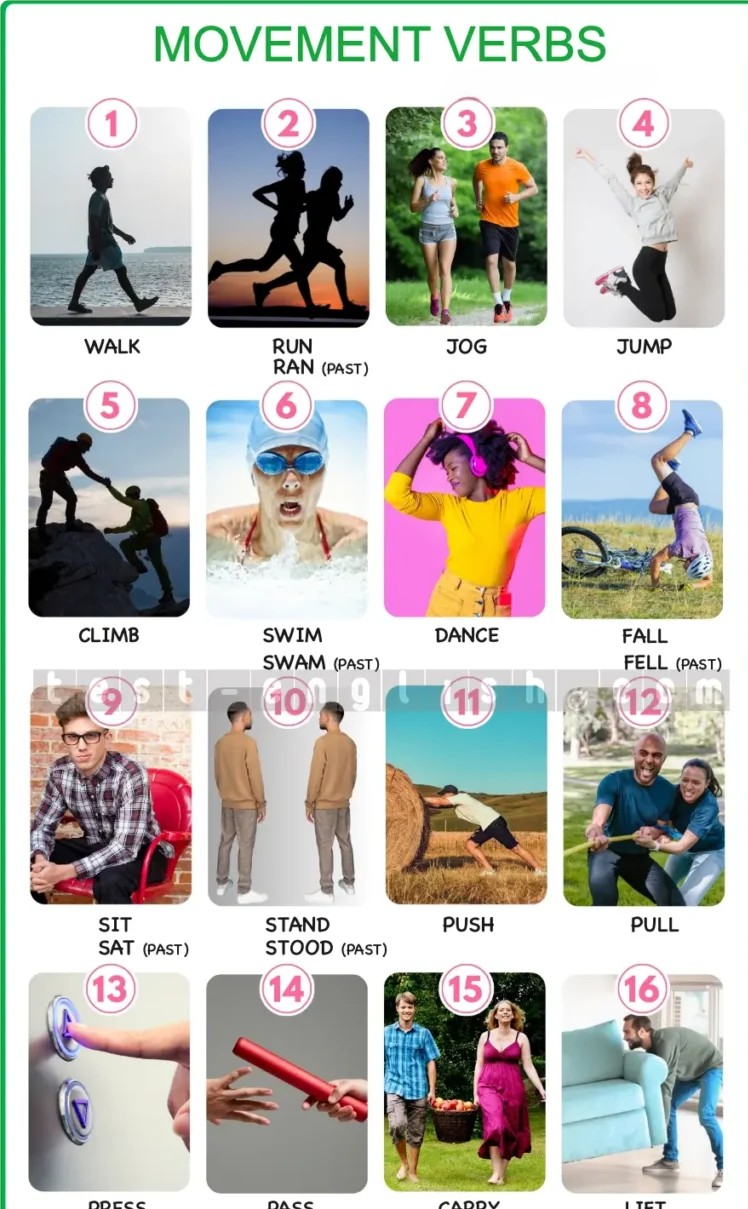 Infographic of movement verbs like walk, run, jump, push, pull, carry, lift for A1 English learners