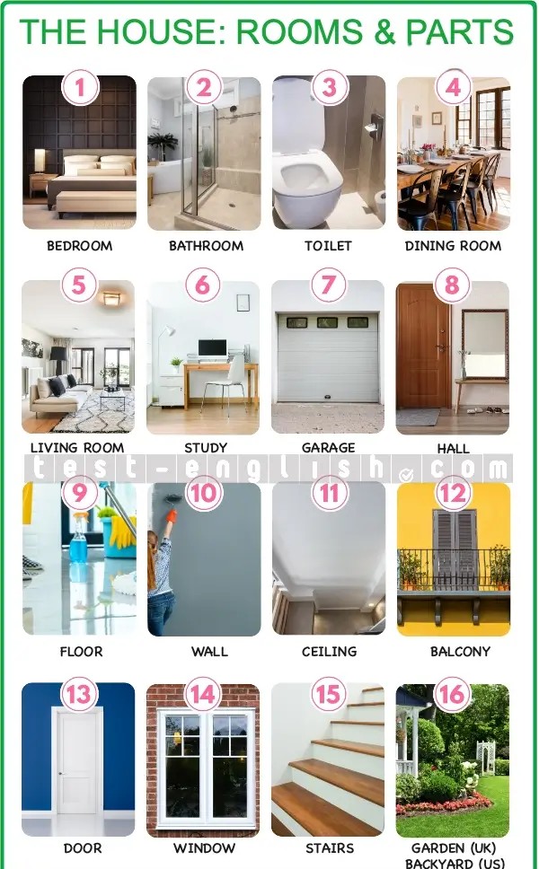 Infographic of house rooms and parts labeled 1 to 16: bedroom, bathroom, toilet, dining room, living room, study, garage, hall, floor, wall, ceiling, balcony, door, window, stairs, garden
