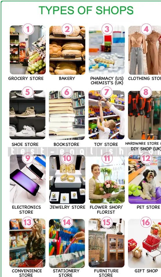 Collage of various types of retail shops for A1 English Vocabulary lesson on Shops and Shopping