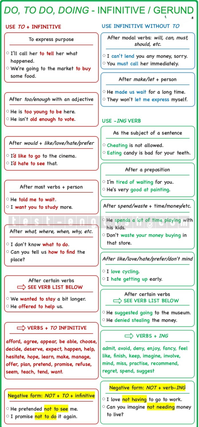 Grammar chart showing when to use gerund (-ing) or infinitive (to + verb) after verbs like remember, forget, stop, try. Includes examples: 'I remember locking the door' vs 'Don’t forget to lock the door'. Designed for A2/B1 English learners.