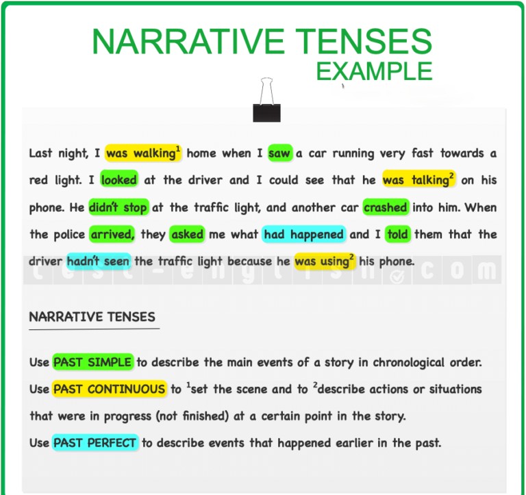 Grammar chart explaining past simple, past continuous, and past perfect with examples for B1-B2 English learners.