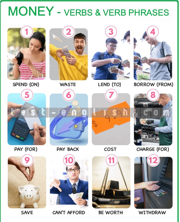 Infographic of money-related verb phrases: spend, borrow, lend, save, withdraw