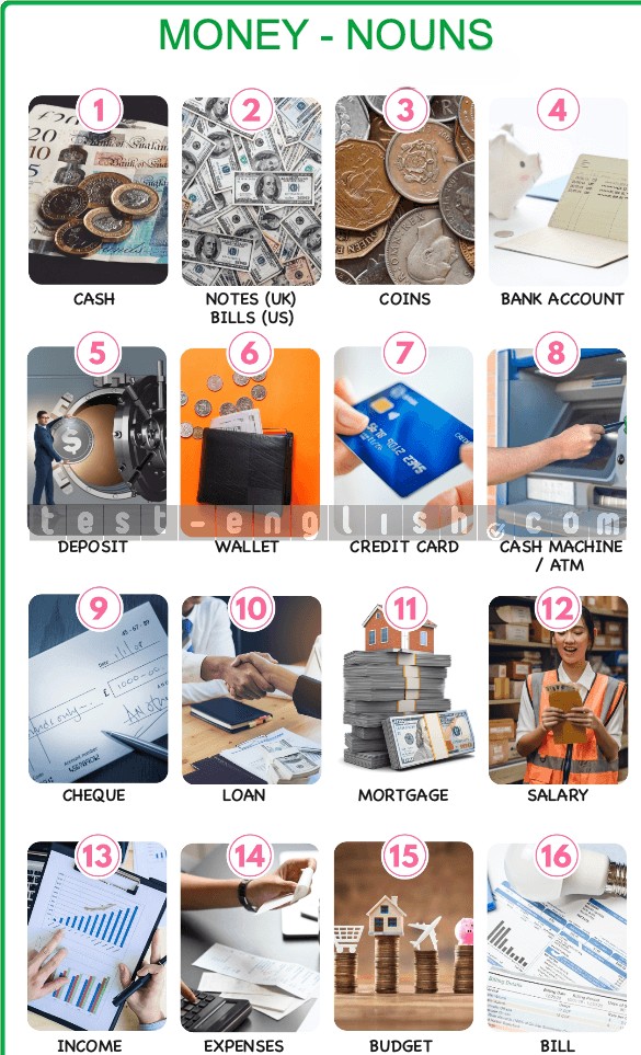 Infographic of money-related nouns: cash, wallet, credit card, ATM, loan, salary