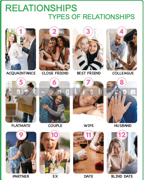 Illustrated chart of relationship types: friends, family, colleagues, couples, ex-partners