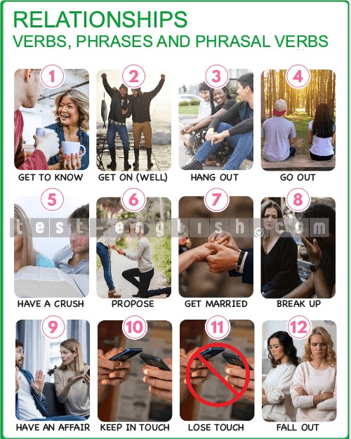 Infographic of relationship verbs: go out with, have a crush, get married, fall out, keep in touch