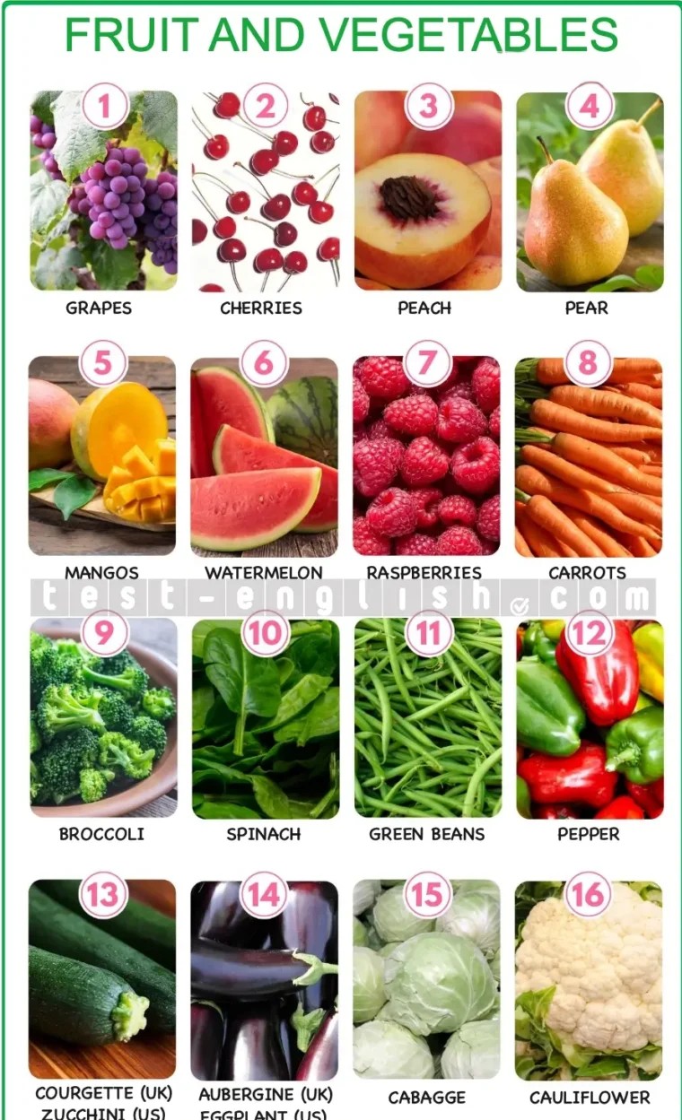 Infographic of fruits and vegetables: grapes, cherries, peach, apple, pear, mango, watermelon, raspberries, carrots, broccoli, spinach, green beans, peppers, courgette, aubergine, cabbage, cauliflower