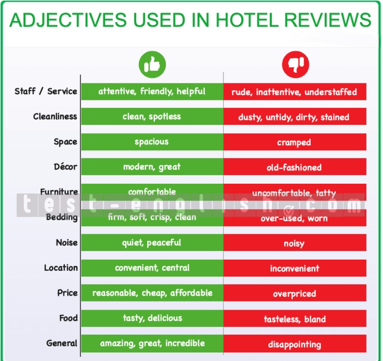 Adjective chart for hotel reviews: spotless, cramped, friendly, overpriced, etc.