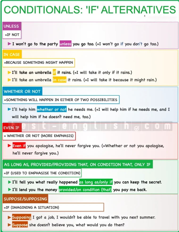 Grammar chart explaining alternatives to 'if' in conditionals, including 'unless,' 'in case,' 'whether or not,' 'even if,' 'as long as,' 'provided,' 'providing that,' 'on condition that,' 'only if,' 'suppose,' and 'supposing.'