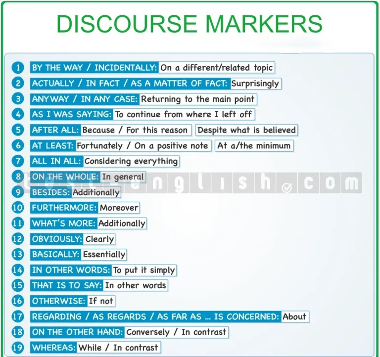 Discourse Markers Chart - A grammar lesson chart for B2 pre-advanced learners detailing various discourse markers and their paraphrases. The chart includes markers like 'By the way,' 'Actually,' 'Anyway,' and 'On the other hand' with corresponding paraphrases to explain their meaning.