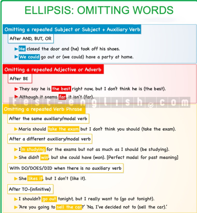 Grammar chart explaining the use of ellipsis in English, specifically how to omit repeated subjects, adjectives, adverbs, and verb phrases to avoid redundancy.