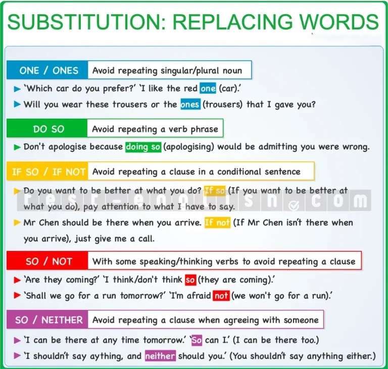 Grammar chart explaining the use of substitution in English, specifically how to replace repeated words and phrases to avoid redundancy.