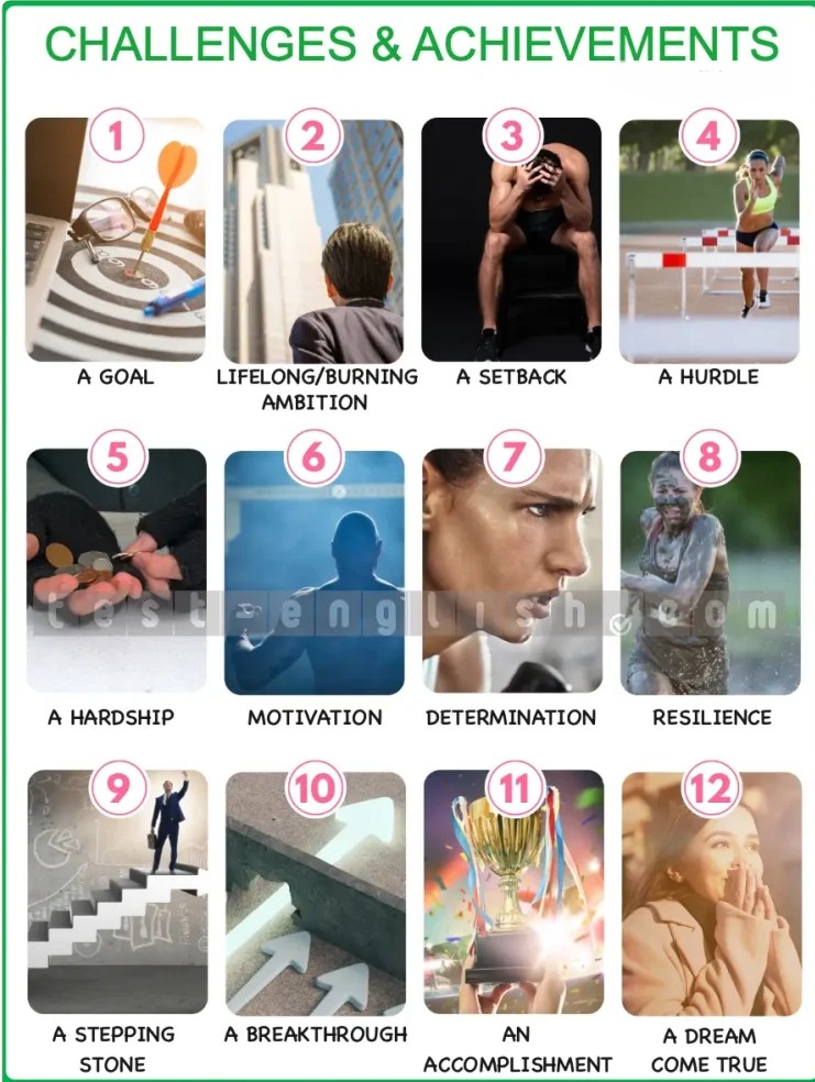Infographic of challenges and achievements nouns: goal, ambition, setback, hurdle, hardship, motivation, determination, resilience, stepping stone, breakthrough, accomplishment, dream come true