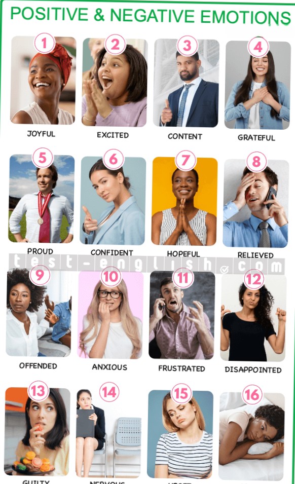 Infographic of positive and negative emotions: joyful, excited, anxious, guilty, relieved