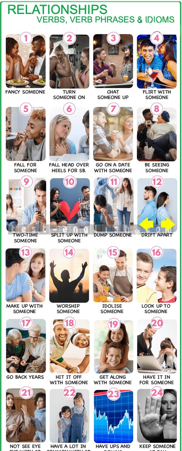 Infographic of relationship vocabulary: flirting, dating, breaking up, making up, idolising