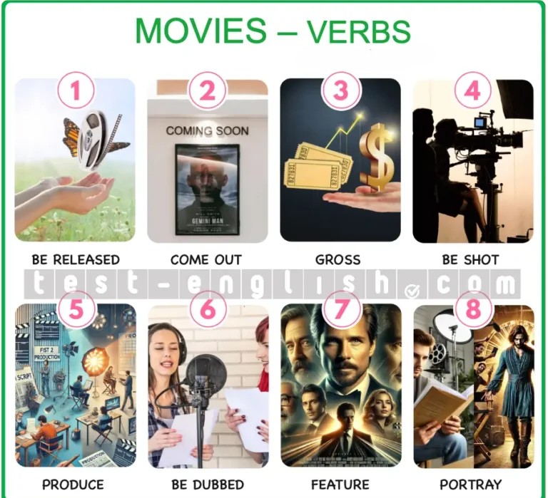 Infographic of movie verbs: be released, come out, gross, be shot, produce, be dubbed, feature, portray