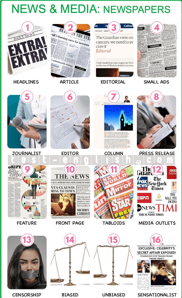 Infographic of newspaper and publishing vocabulary: headline, journalist, front page, press release