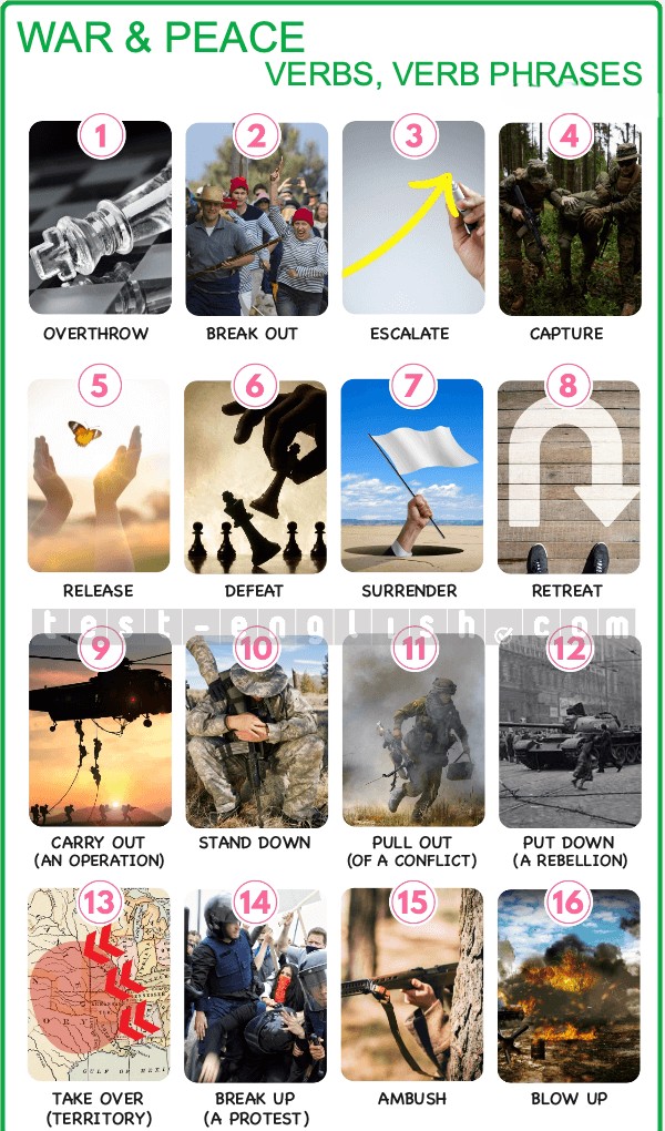 Infographic of war and peace verbs: overthrow, escalate, surrender, retreat