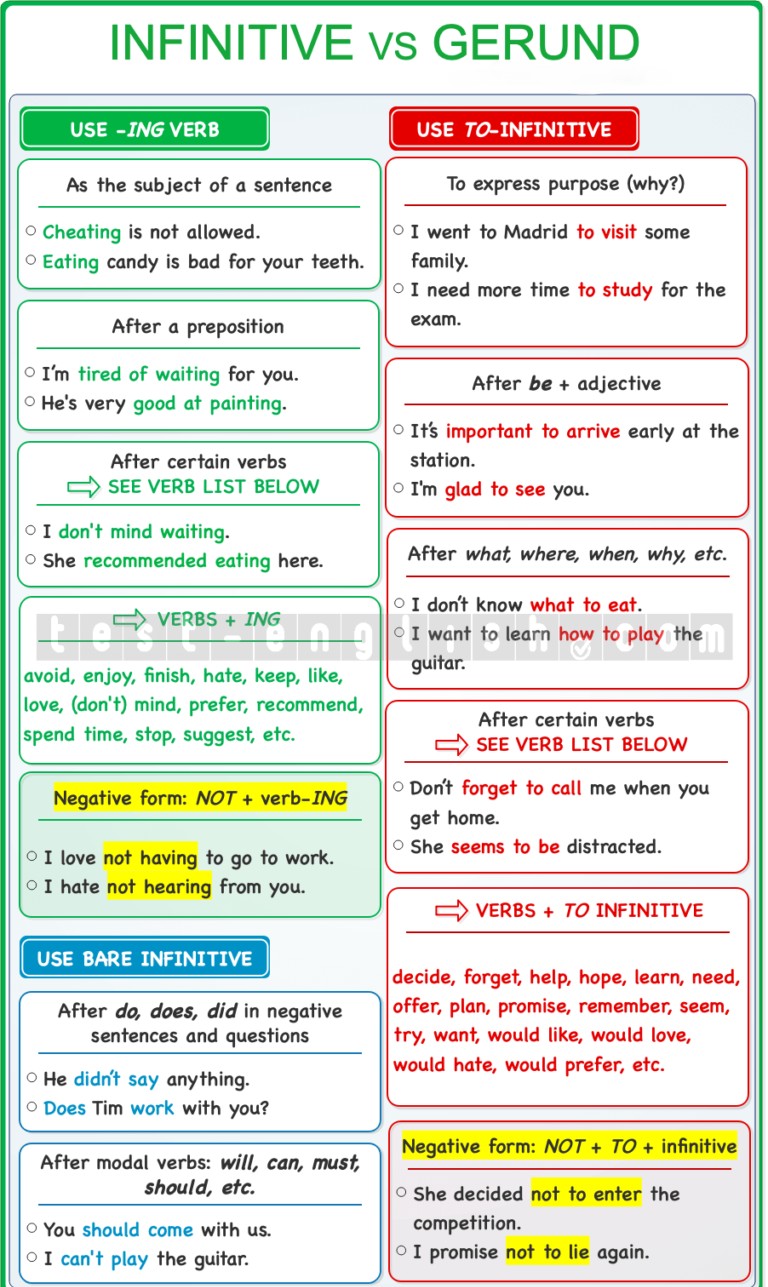 Infinitive vs Gerund grammar chart for A2 pre-intermediate level, detailing verb patterns with examples for using -ING verbs and TO-infinitive forms.