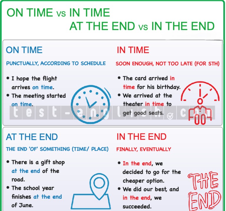 Grammar chart explaining the differences between 'on time', 'in time', 'at the end', and 'in the end'.