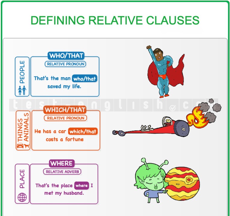 Grammar infographic explaining defining relative clauses with examples using who, which, that, and where to identify specific people, things, and places.