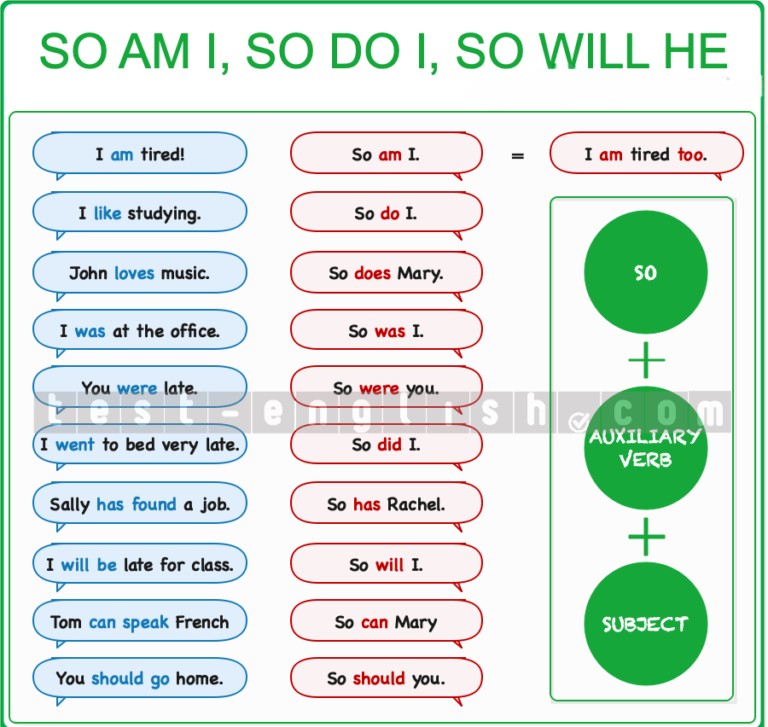 Grammar chart showing 'So do I', 'So am I', 'So can she' — agreement in affirmative sentences. For A2 English learners.
