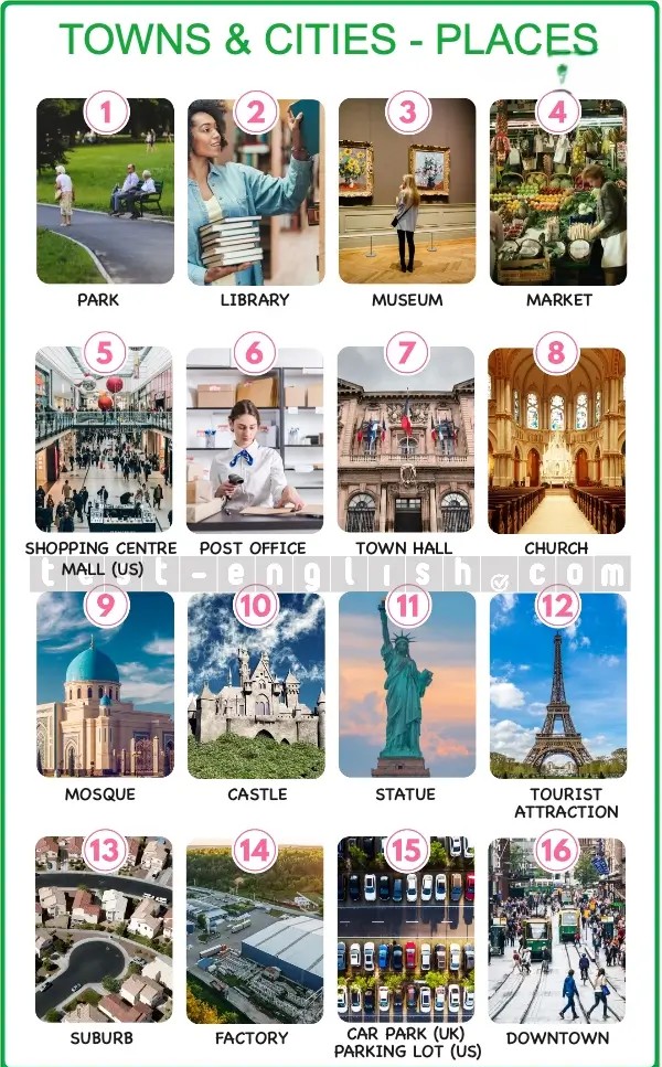 Illustrated chart showing places in a town: park, library, museum, market, shopping centre, post office, church, mosque, castle, statue, car park, downtown area, etc.