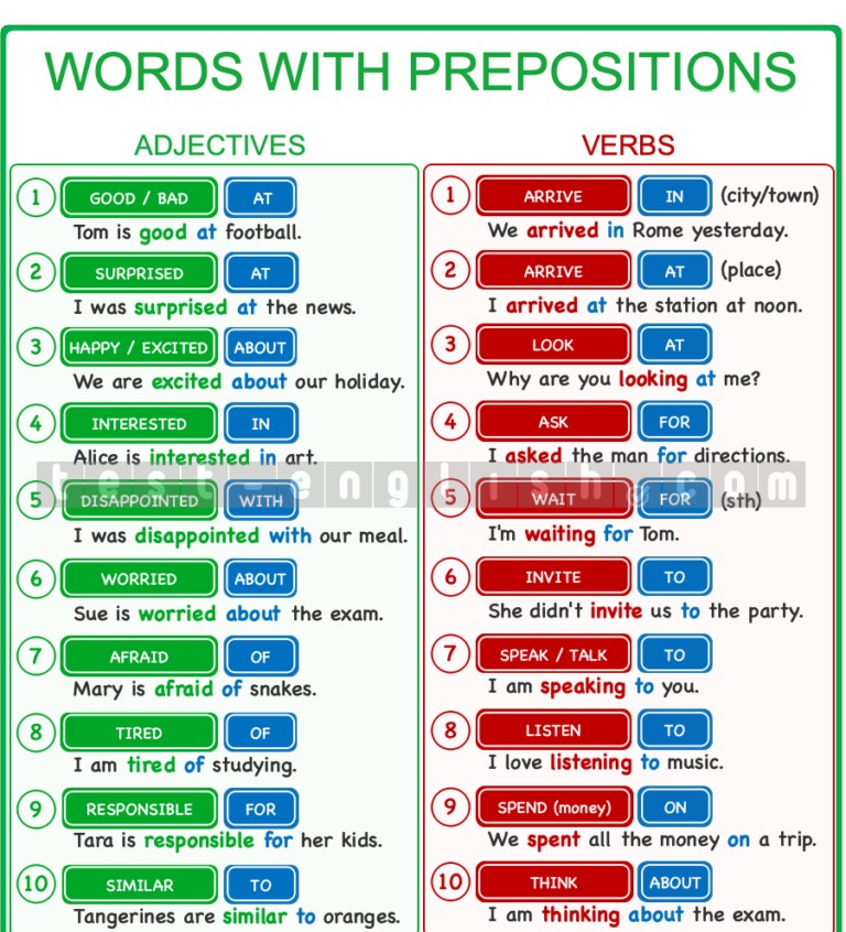 Infographic showing common English adjectives and verbs with their correct prepositions, such as 'good at', 'interested in', 'arrive in/at', 'wait for', etc.