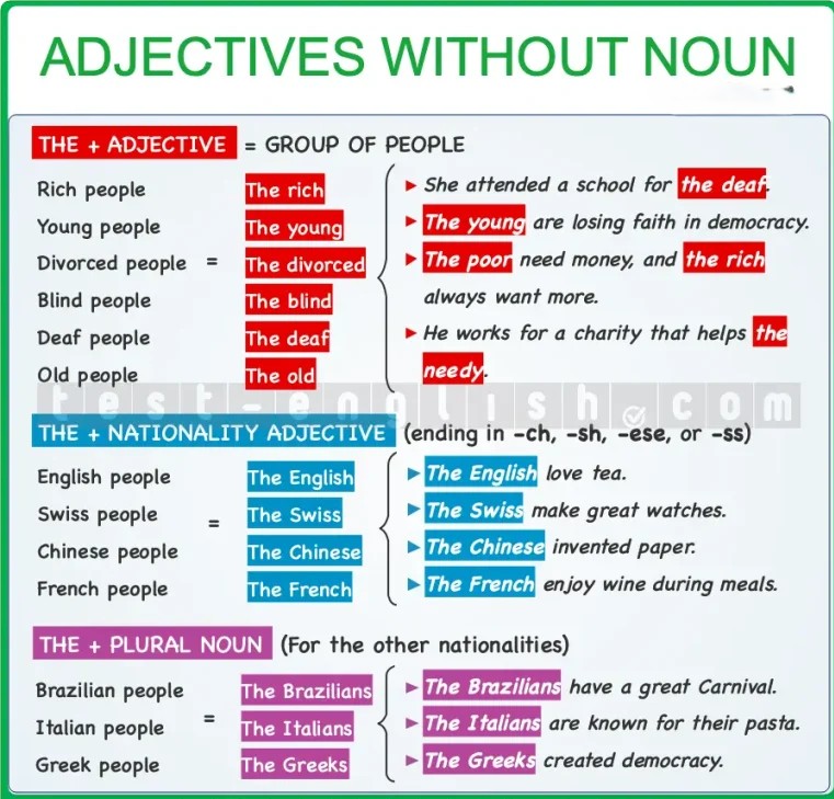 Grammar chart illustrating the use of adjectives without a noun to denote groups of people, including examples and nationality adjectives ending in -ch, -sh, -ese, or -ss.