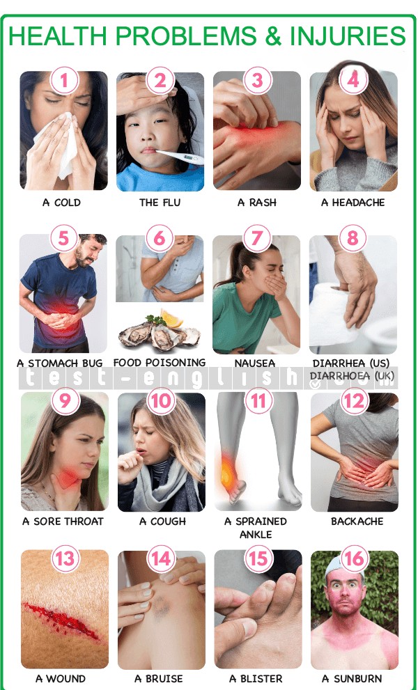 Infographic of health problems: cold, flu, rash, headache, sprain, bruise, sunburn, vomiting, fainting