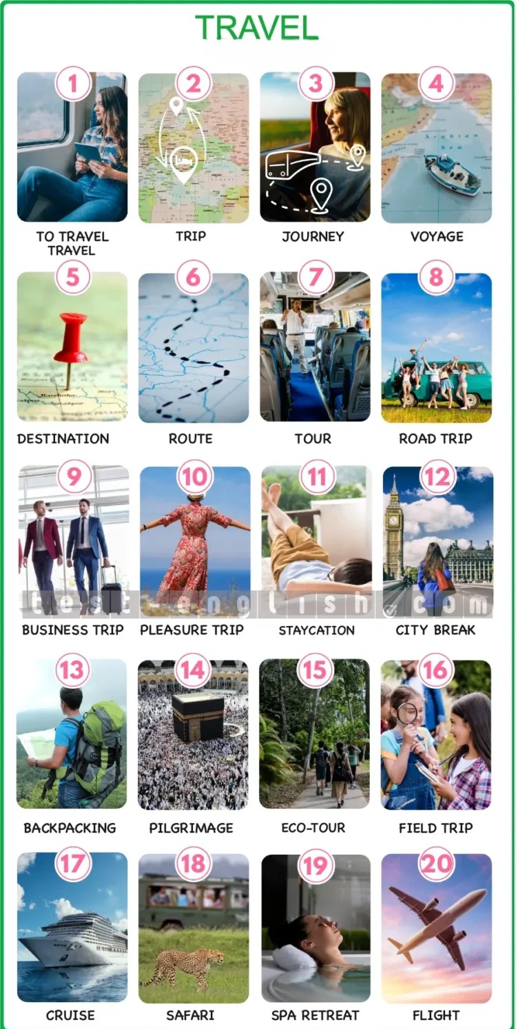 English travel vocabulary chart showing 20 illustrated terms: travel, trip, journey, voyage, destination, route, tour, road trip, business trip, pleasure trip, staycation, city break, backpacking, pilgrimage, eco-tour, field trip, cruise, safari, spa retreat, flight