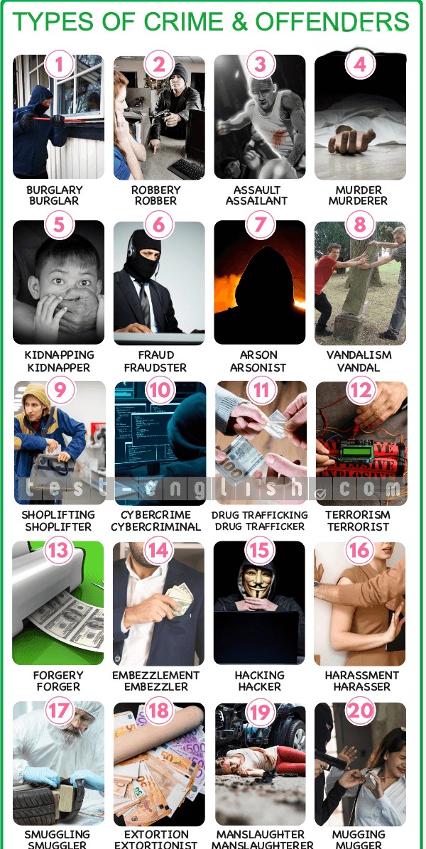 Types of crime and offenders: burglary, robbery, assault, murder, kidnapping, fraud, arson, vandalism, shoplifting, cybercrime, drug trafficking, terrorism, forgery, embezzlement, hacking, harassment, smuggling, extortion, manslaughter, mugging